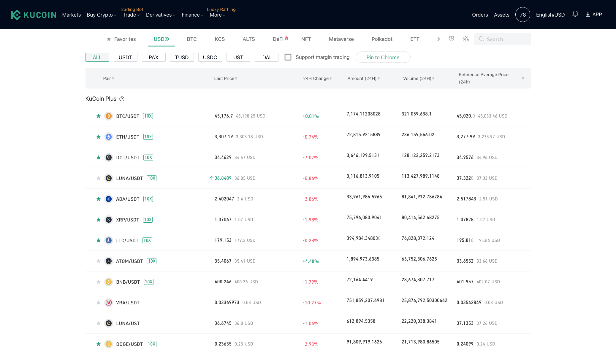 which crypto exchanges accept usd