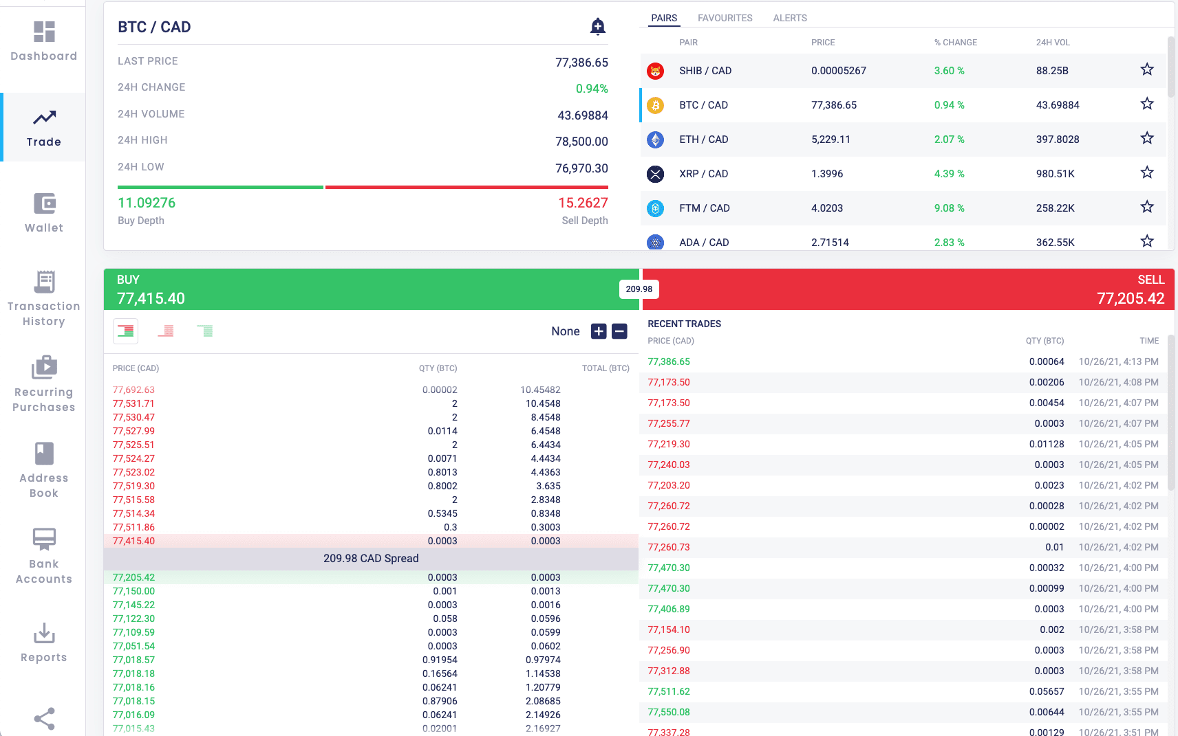 NDAX