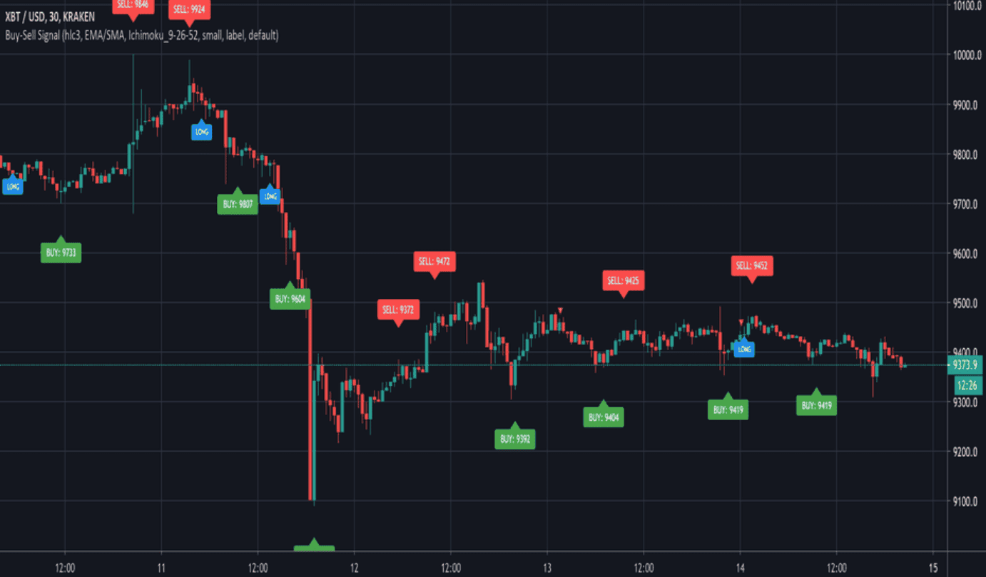 tech analysis