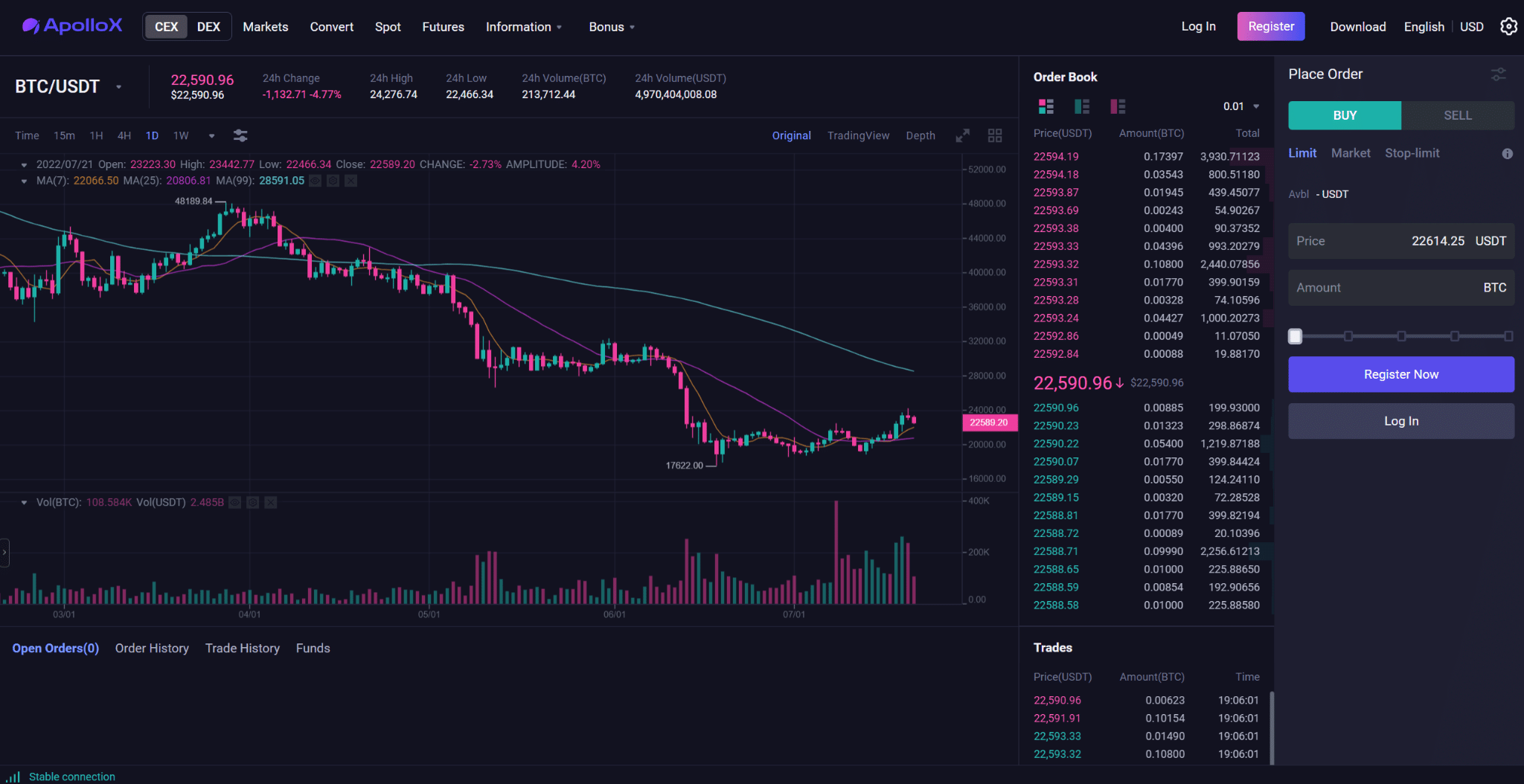 Advanced trading interface with integrated features