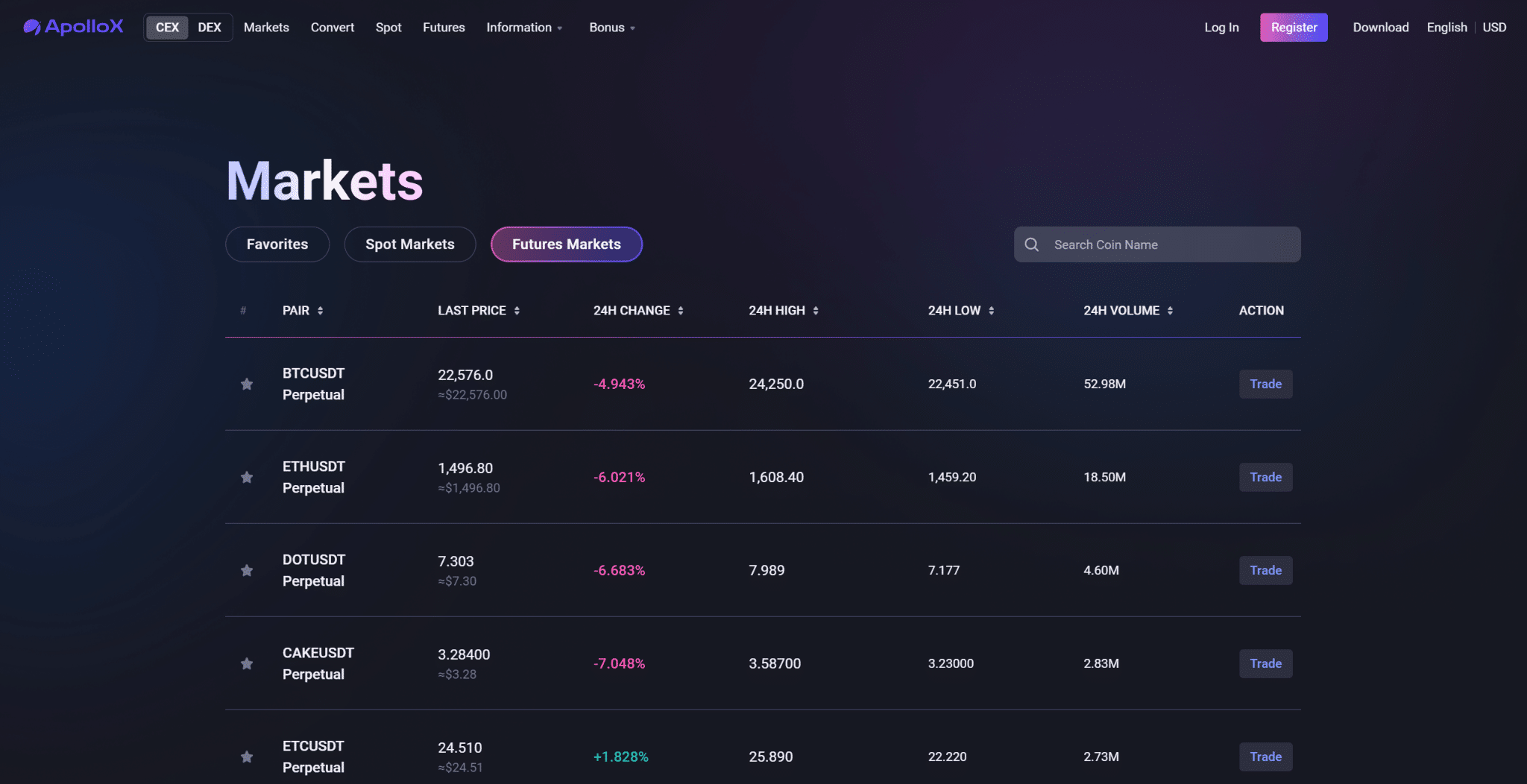 Futures and spot trading is available