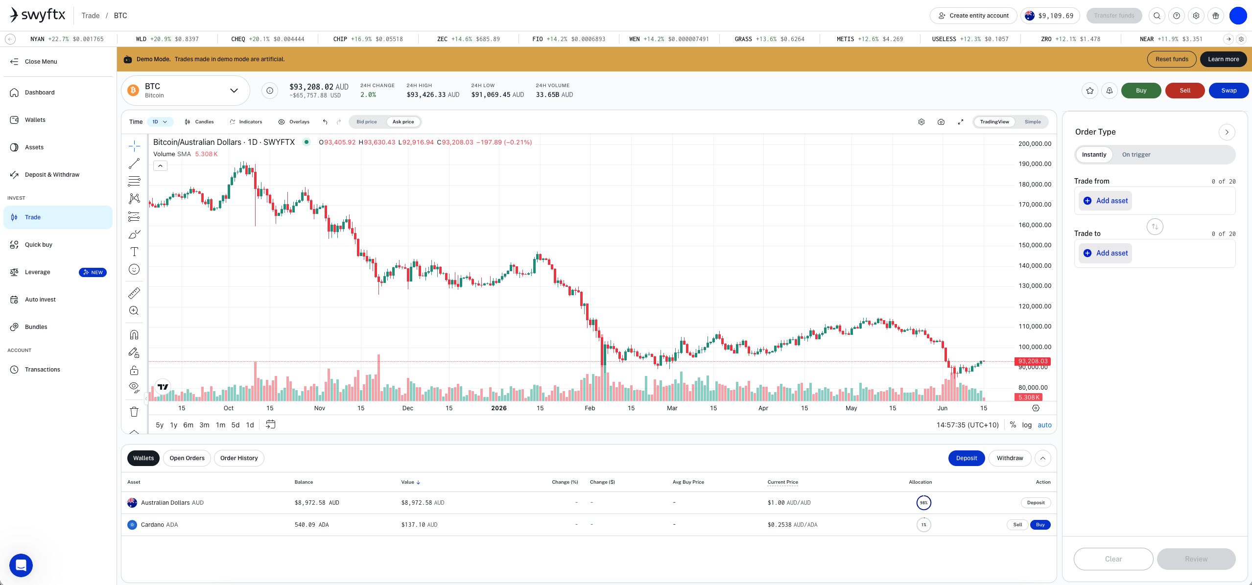 Swyftx Demo Mode trading dashboard showing a Bitcoin price chart, candlesticks and order panel