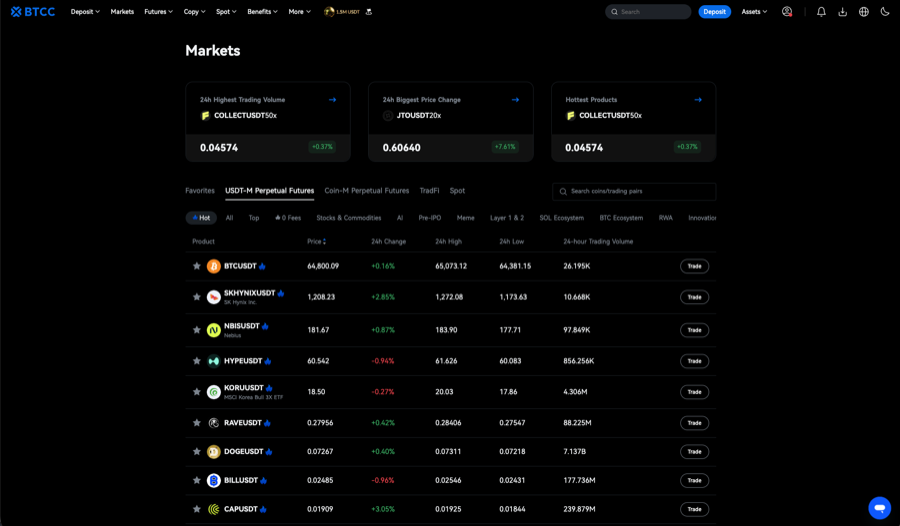 BTCC USDT-M perpetual futures markets